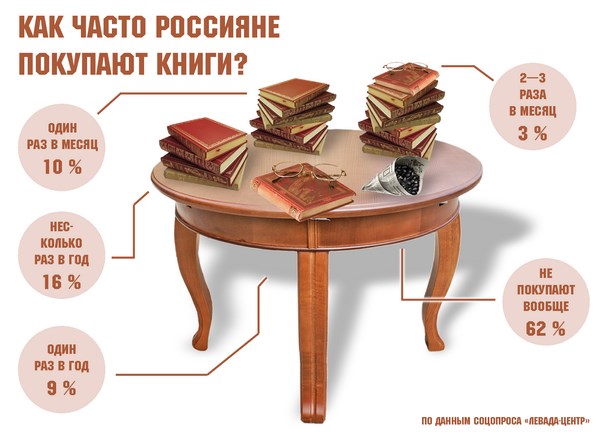 Где Можно Купить Книги В России