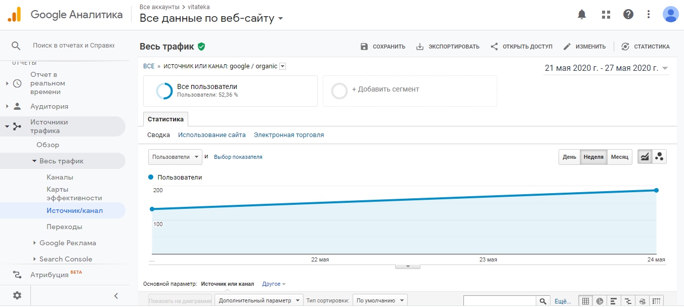 Google Аналитика - Витатека.jpg