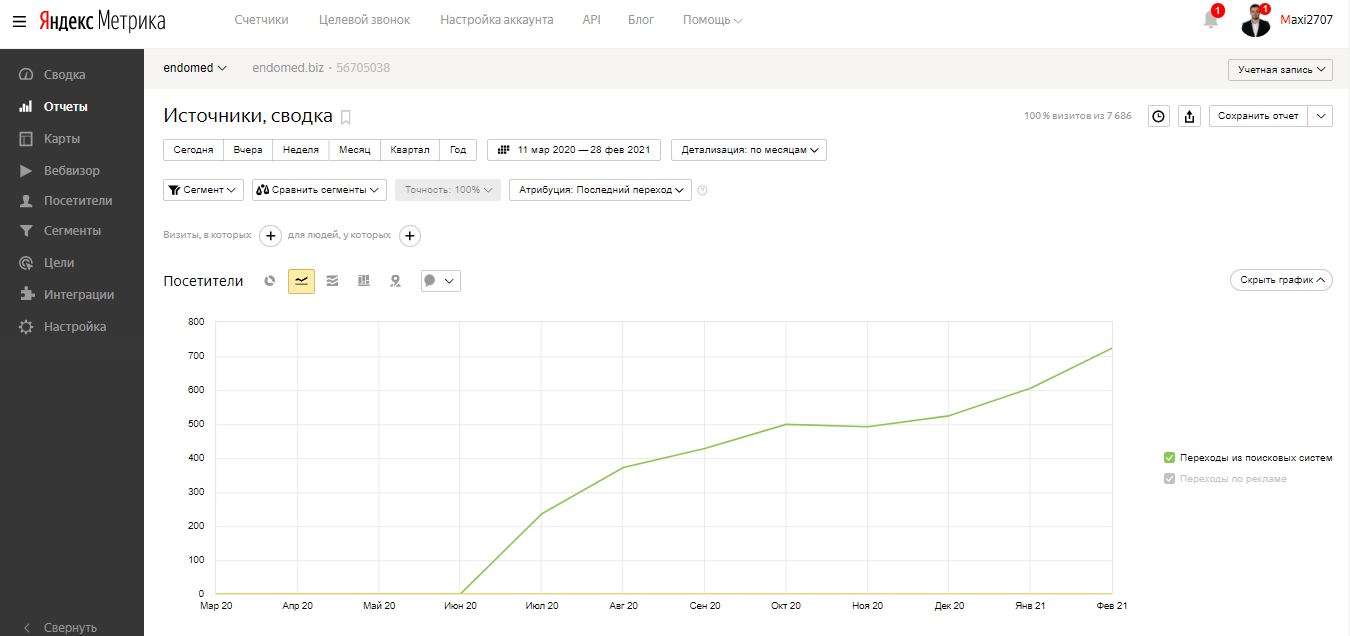 Endomed SEO.png