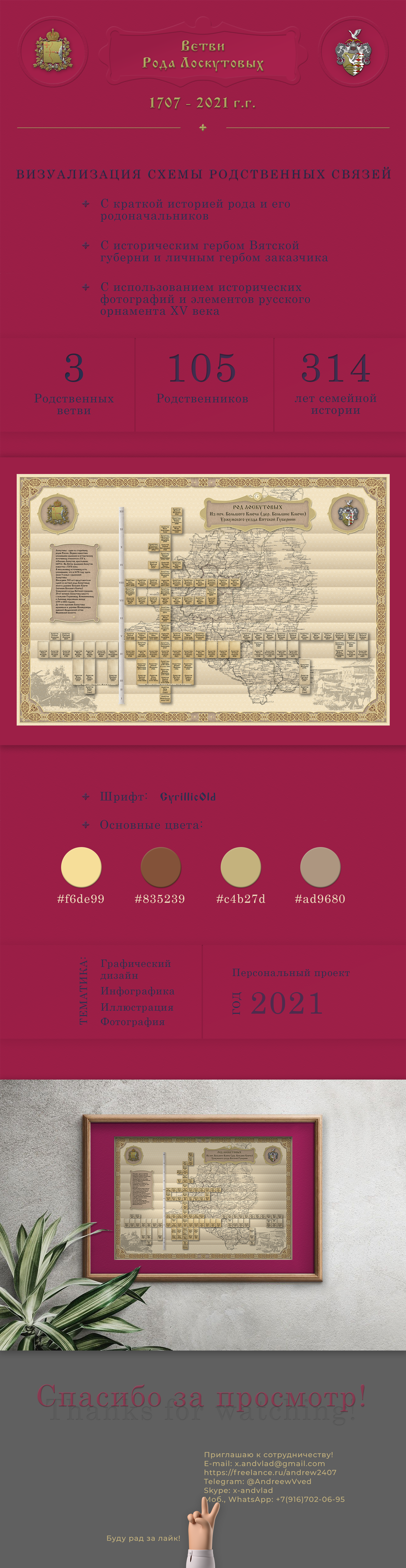 Ветви рода Лоскутовых(кейс).png