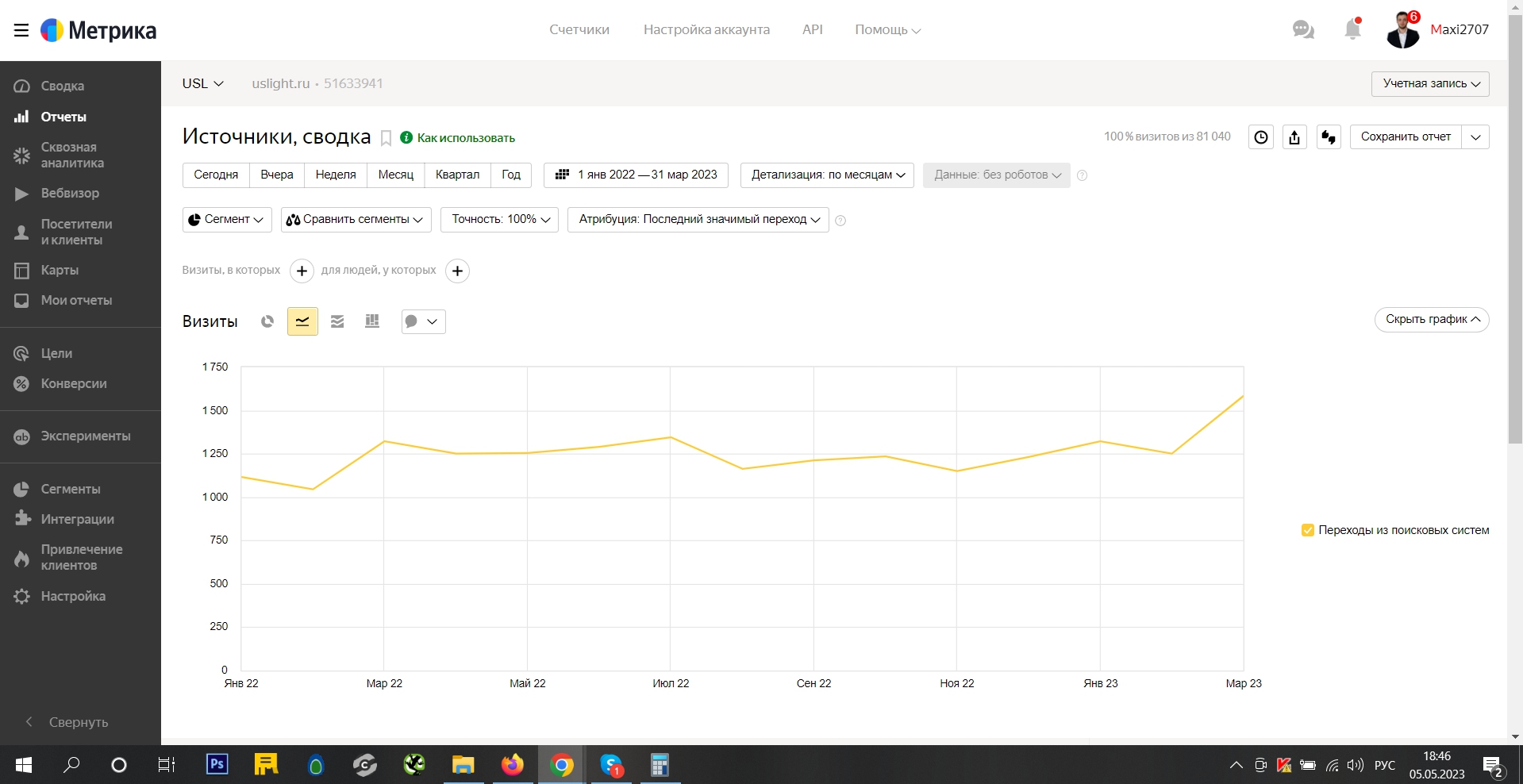 USL — источники, сводка — Яндекс.Метрика - Google Chrome.jpg