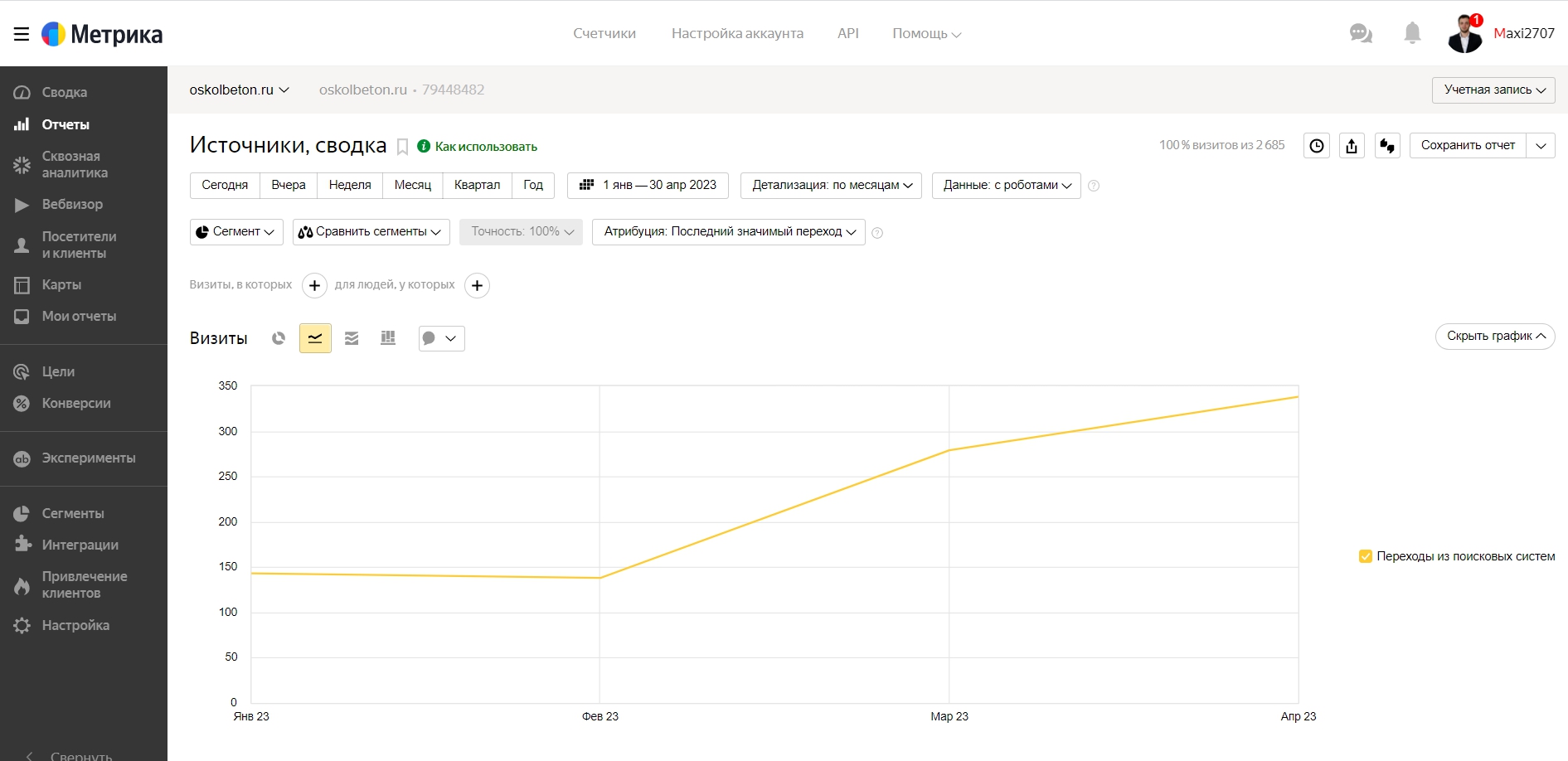 oskolbeton.ru — источники, сводка — Яндекс.Метрика - Google Chro
