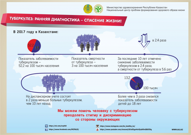 инфографика