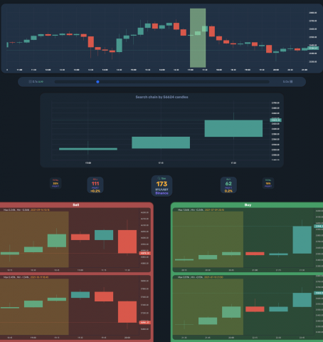Trand Finder - Ищит трэнды по выделенным патернам (Крипто-Трейдинг)