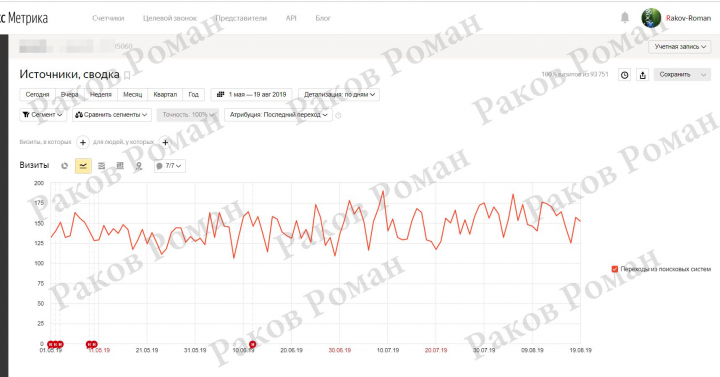 Посещаемость сайта Россия 2019