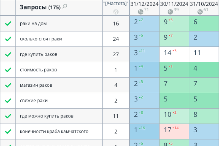 Доставка морепродуктов