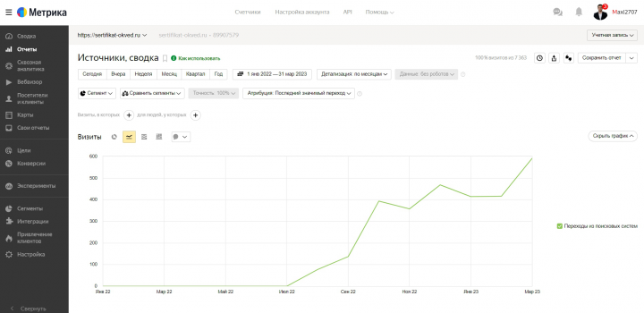 SEO-продвижение сайта сертификация качества