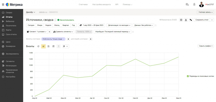 SEO-продвижение сайта деловое образование