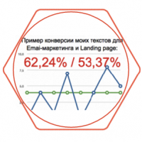 Конверсия моих текстов для Email-маркетинга и Landing page