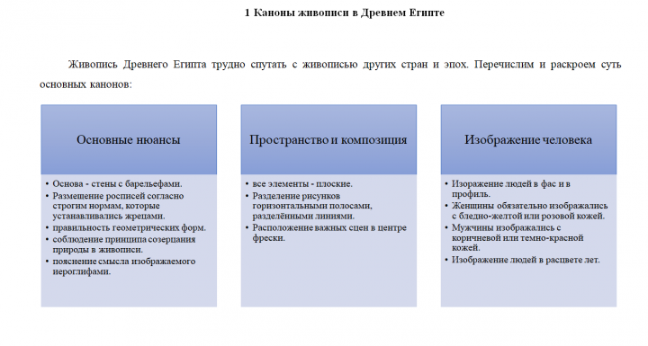 Развитие живописи в Древнем Египте