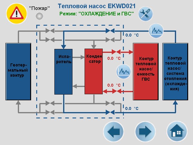 ИТП с тепловым насосом