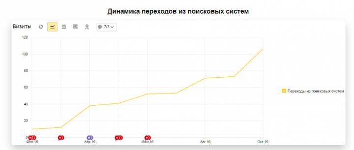 Продвижение сайта potolok-pfsc.ru