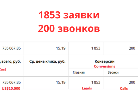 Кейс 2