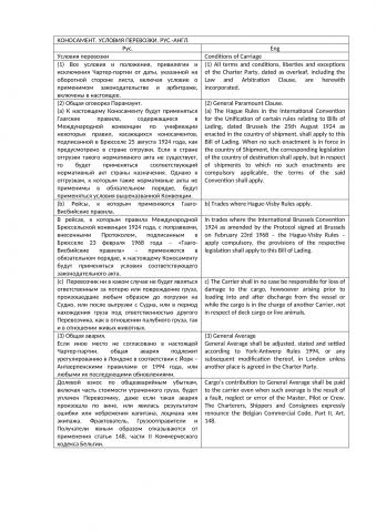 КОНОСАМЕНТ. УСЛОВИЯ ПЕРЕВОЗКИ. РУС.-АНГЛ.