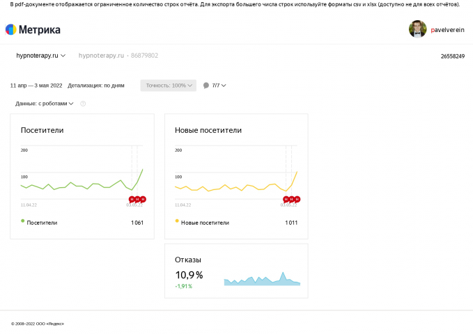 SEO продвижение сайта nutritiolog.ru