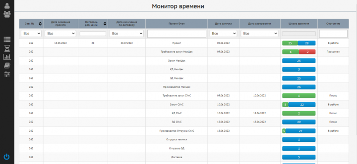 Система управления производством грузоподъемного оборудования