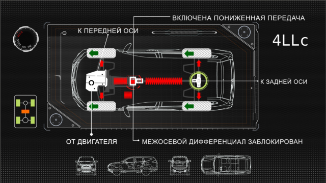 MITSUBISHI Pajero Sport: работа трансмиссии Super Select