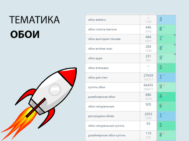 SEO продвижение сайта на тему обои