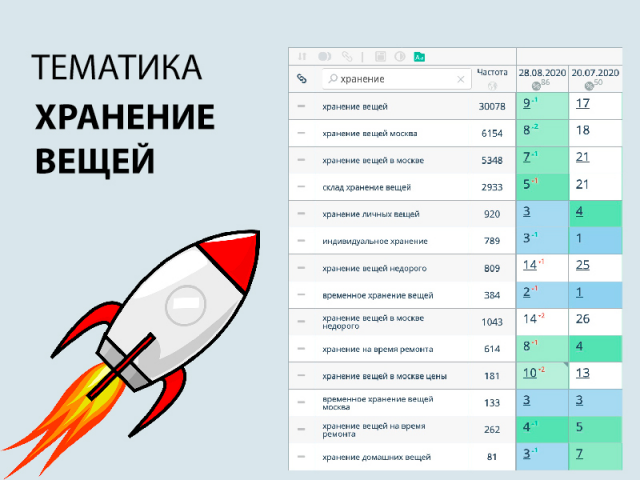 SEO продвижение сайта на тему хранение вещей