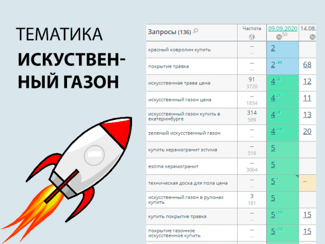 SEO продвижение сайта на тему искусственный газон