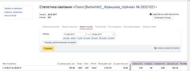 РК по Франшизе быстрого питания - поиск