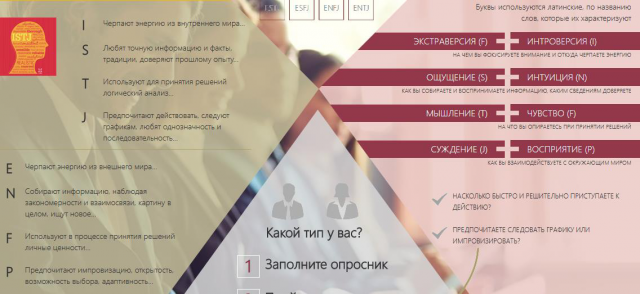 MBTI