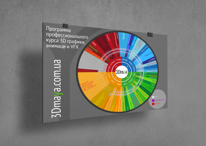 Разработка и дизайн инфографики