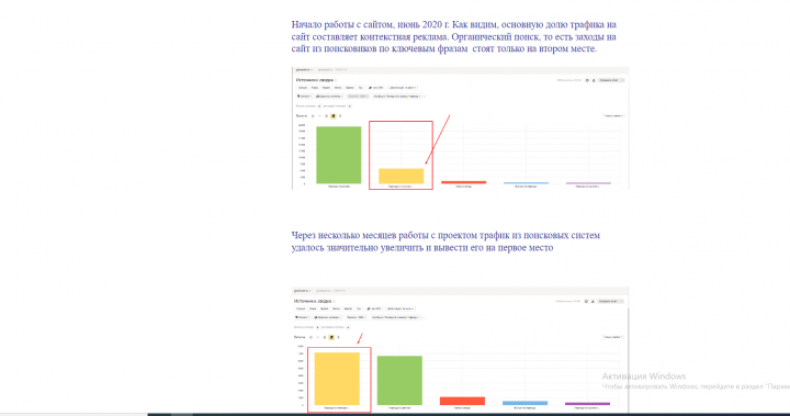Seo для интернет-магазина оборудования для гидропоники Growsvet