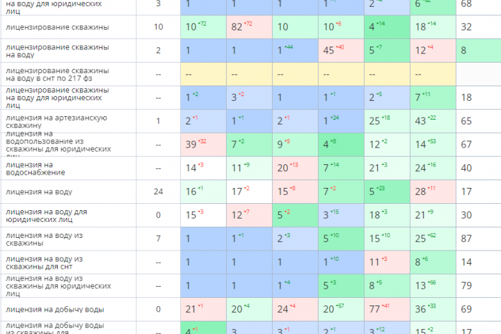 SEO продвижение
