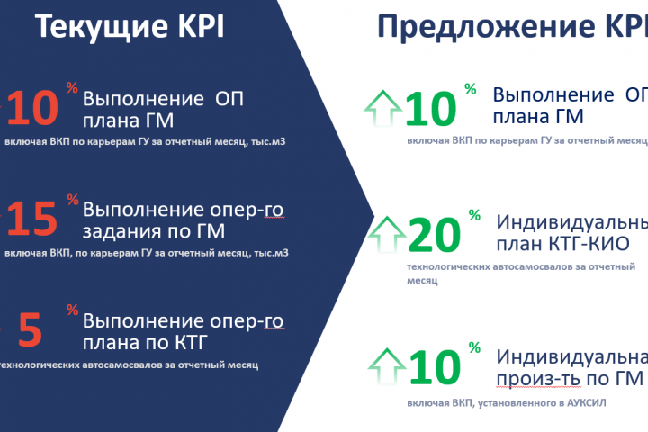 Оформление презентаций