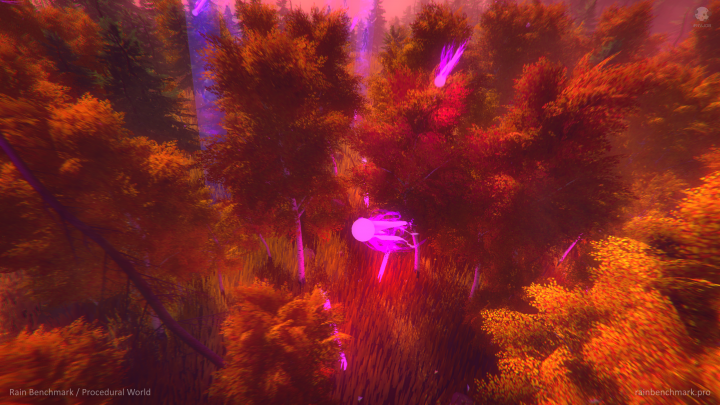 Rain Benchmark (C++, C#, Unity)