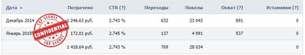 Реклама таргетинг Вконтакте - Спорт товары