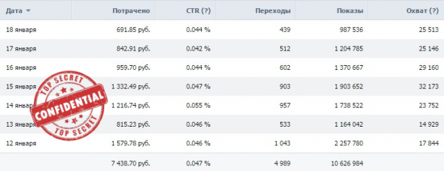 Реклама таргетинг Вконтакте - Косметика