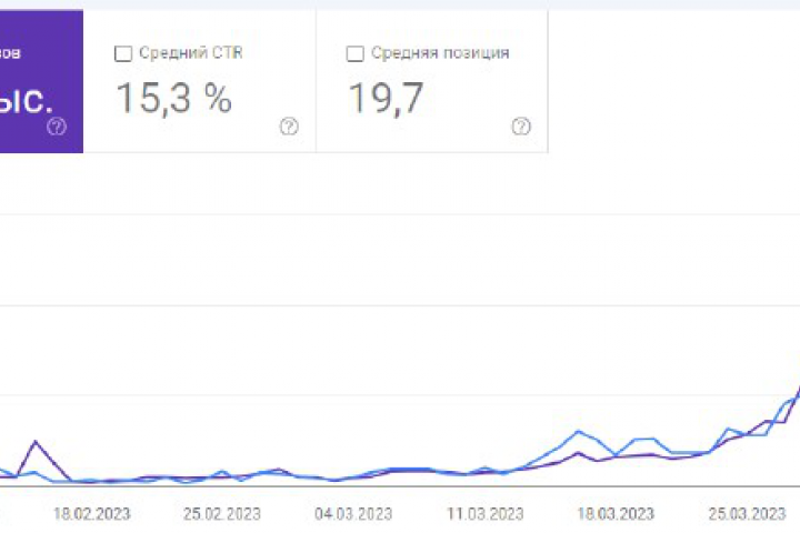 SEO продвижение сайта