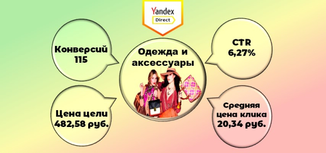 Интернет магазин одежды и аксессуаров