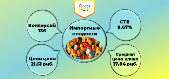 Импортные сладости