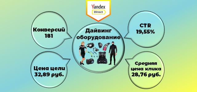 Оборудование для дайвинга