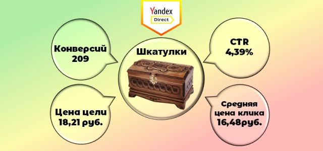 Шкатулки
