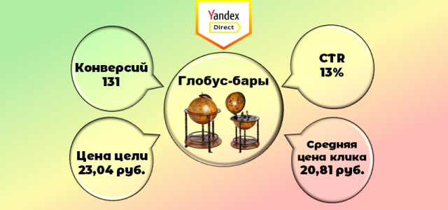Глобус-бары