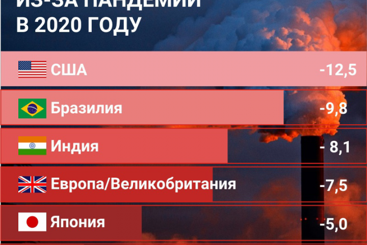 Инфографика