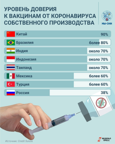 Инфографики для СМИ