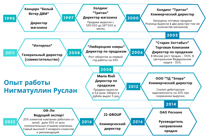 Опыт работы