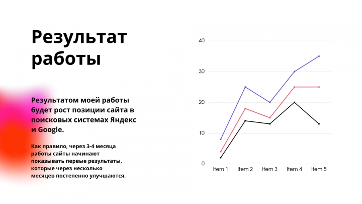 Результат