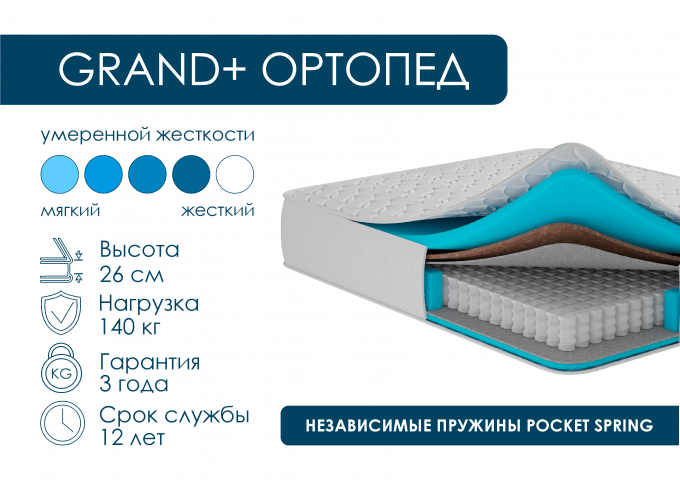 Инфографика для сайта "Фабрика Сна"