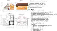 Каркасно-щитовой дом+фундамент