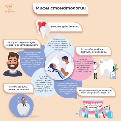 Инфографика для маркетплейсов, Instagram