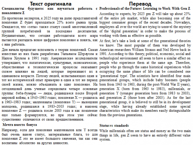 Публицистический перевод 3