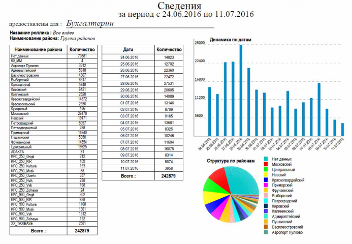Формирование отчета из лог-файла