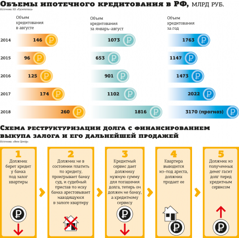 Инфографика для газеты "Деловой Петербург"