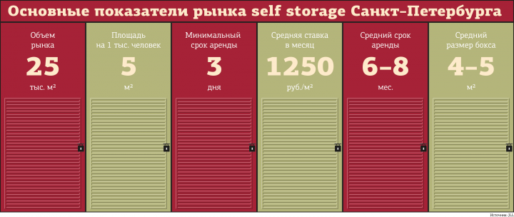 Инфографика для газеты "Деловой Петербург"